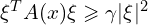  \xi^{T} A(x) \xi \geqslant \gamma | \xi |^2 